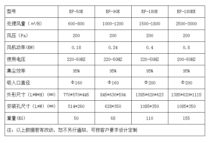 静电式油雾净化器